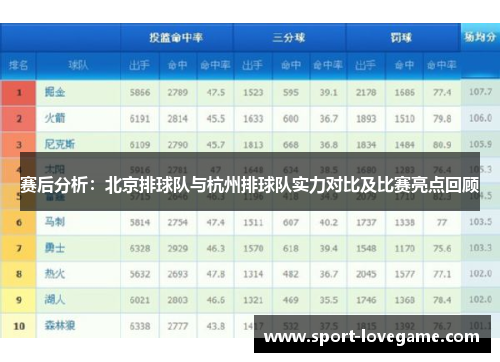 赛后分析：北京排球队与杭州排球队实力对比及比赛亮点回顾