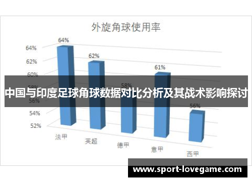 中国与印度足球角球数据对比分析及其战术影响探讨